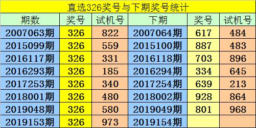 福彩3D千禧关注，第50期金码揭秘与购票攻略