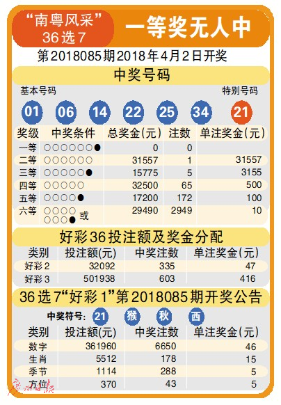 广东南粤36选7，最新开奖揭秘与彩民心声