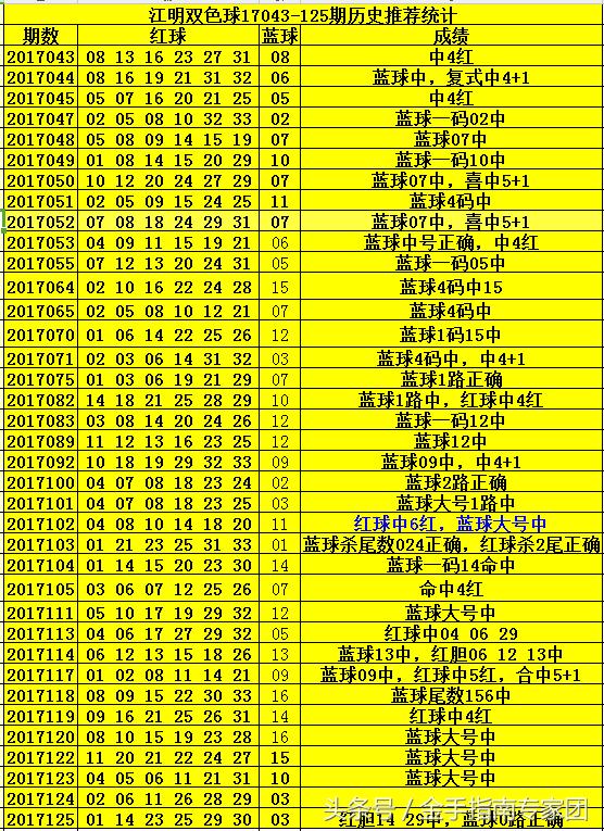 2019年双色球第46期开奖结果深度解析与回顾