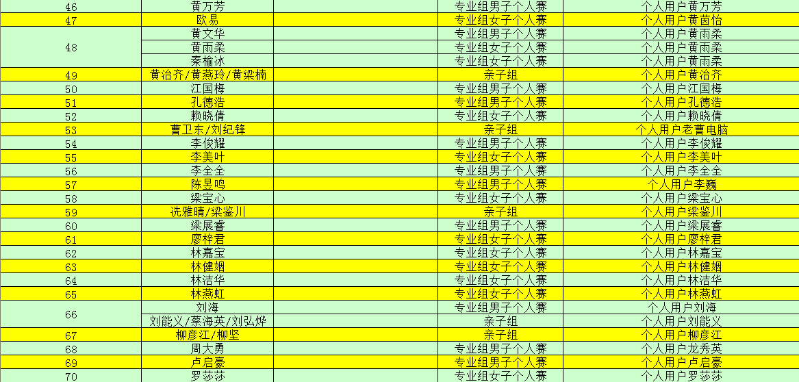 会员资料 第103页