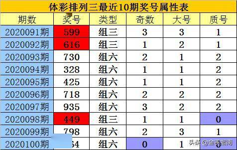 排列三专家杀和尾预测，揭秘数字游戏的奥秘