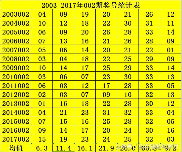 揭秘双色球第80期开奖结果，幸运数字的奇妙碰撞