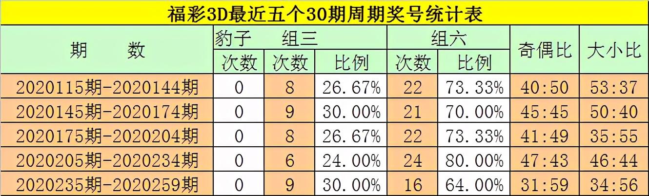 3D彩票今日试机号码结果揭秘，数字游戏中的幸运与期待