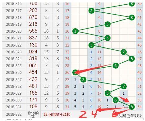 3D20走势图，透视未来趋势的视觉盛宴