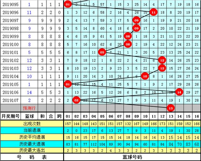 探索双色球试机开机号，近10期数据分析与解读