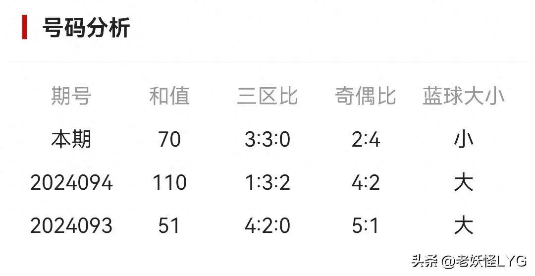 探索双色球102期，历史中奖号码的奥秘与趋势分析