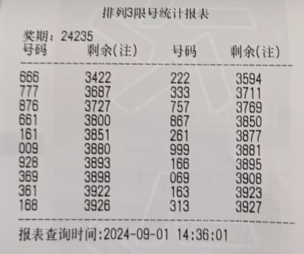 排列三2019年全年开奖号码回顾与分析