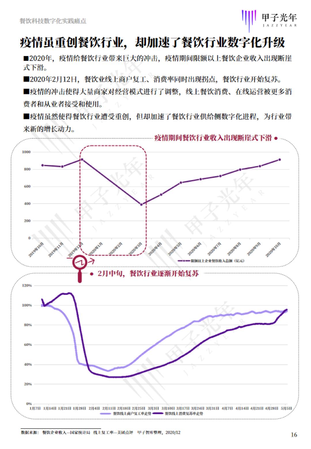 2031年，探索未来彩票的数字化趋势——基于全息连线走势图的前瞻分析