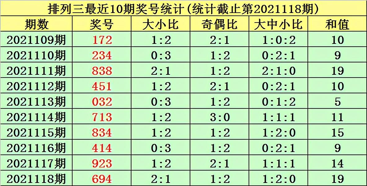 排列三预测，数字游戏中的智慧与策略