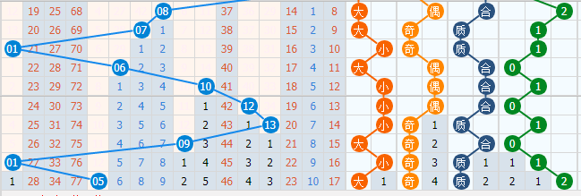 双色球下期专家精准预测与选号策略