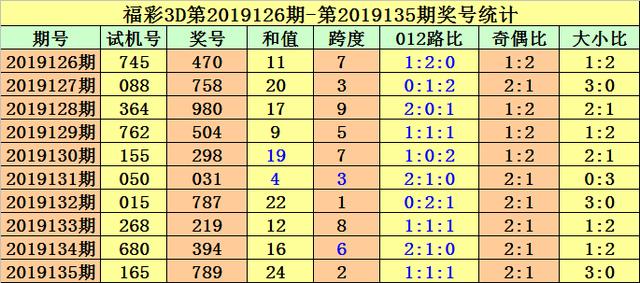 北京市3D彩票今日开机号与试机号的深度解析