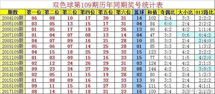 2019年双色球第57期，梦想与幸运的碰撞