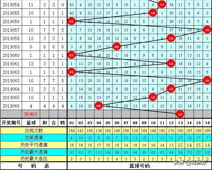 探索中国福利彩票双色球第25期的神秘魅力