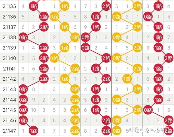 今晚大乐透预测，18号球或成幸运之选？