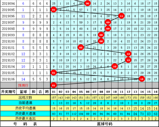 探索双色球奥秘，解读新浪网上的基本走势表
