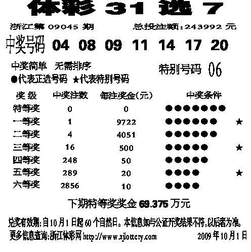 探索数字的奥秘，31选7与彩票走势图