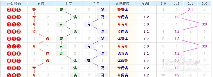 3D和值走势图老版带连线图的深度解析与实战应用