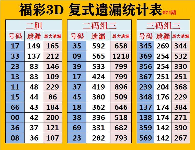 福彩3D走势分析，从历史数据看未来趋势——基于过去三百期的深度剖析