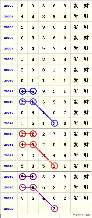 未来彩票智慧预测