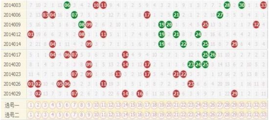 福彩双色球，近期开奖结果与走势图深度解析