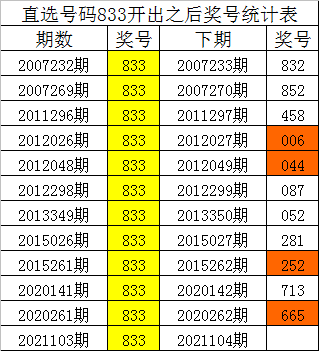 3D胆码精准预测，揭秘10中十的奥秘