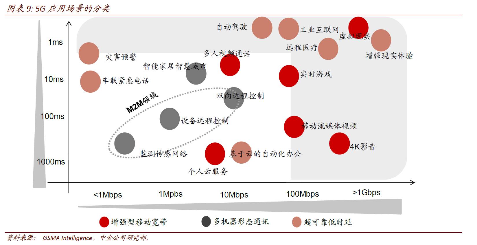 数字排列