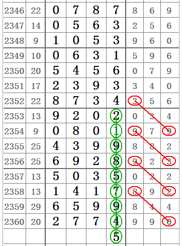 排列3走势图 第2页