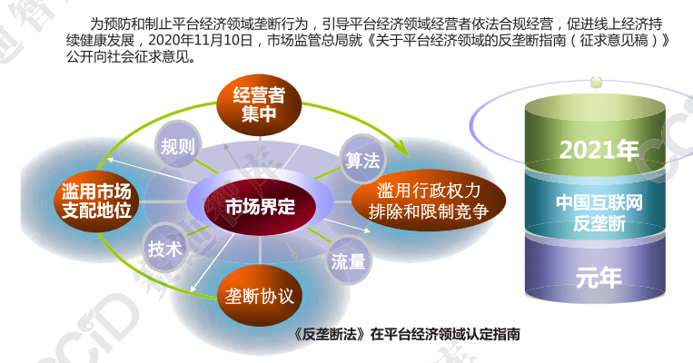 2  深度解析