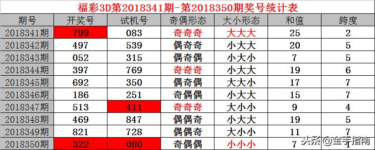 今晚试机号揭秘，探索彩票背后的数字奥秘