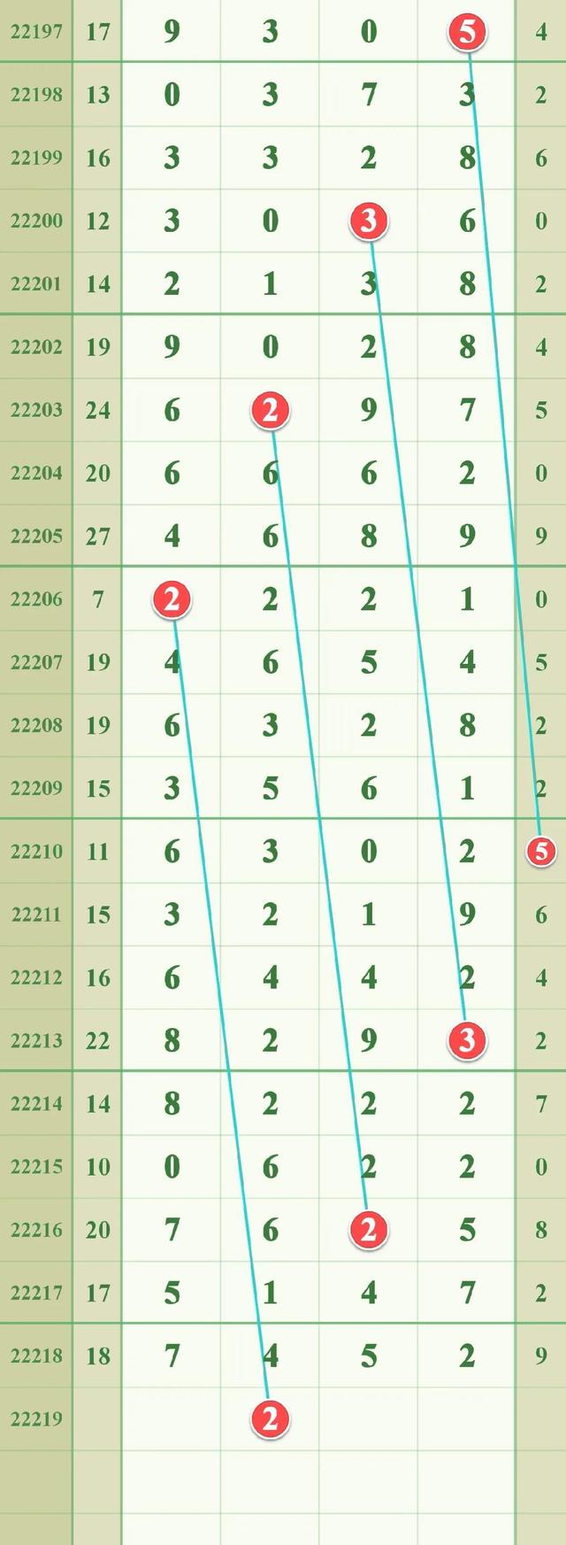 排列五开奖走势图50期至未来展望，数字背后的奥秘与趋势分析