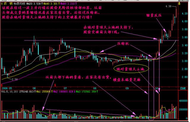 3D开奖走势图表，透视数字背后的奥秘