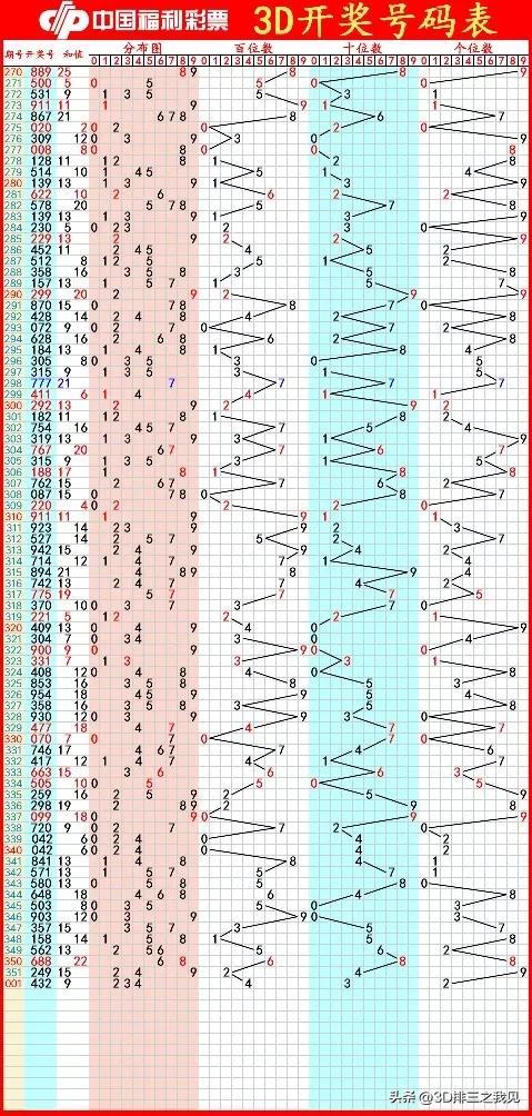 今晚3D开奖号直播回放，揭秘彩票背后的数字游戏与期待