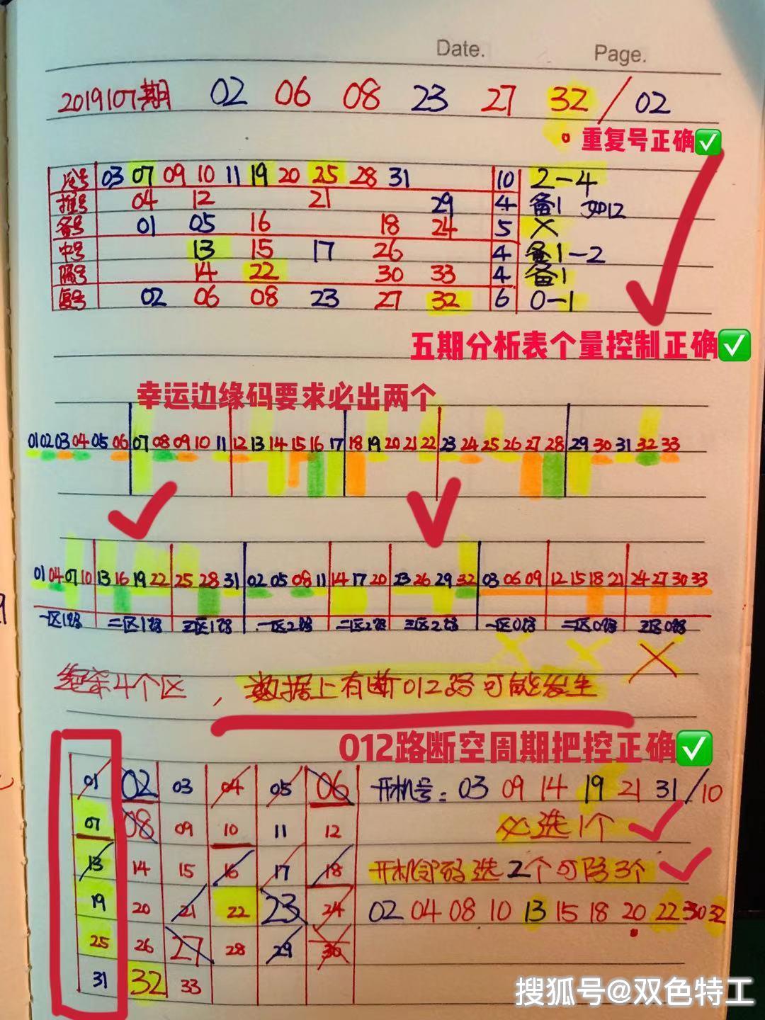 预测双色球120期，理性分析，科学选号