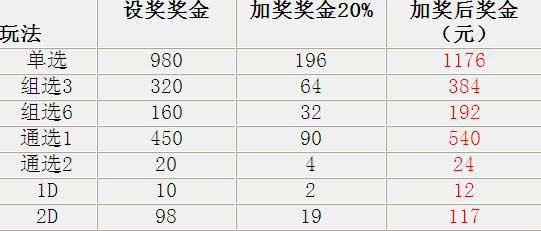 河北20选五