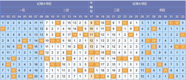 探索双色球105期号码的奥秘，数字背后的故事与趋势分析