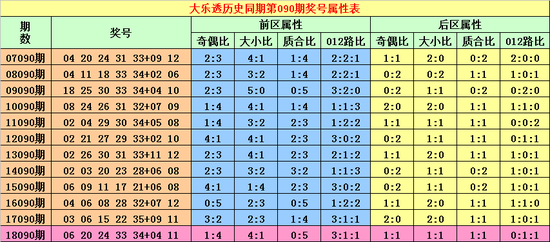 探索大乐透基本球走势图，揭秘数字背后的奥秘