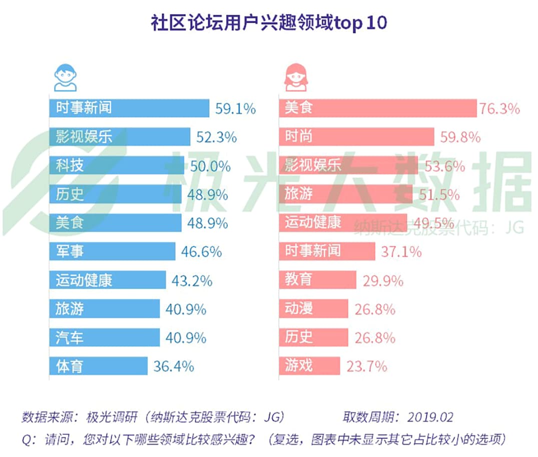 江西十一选五走势图