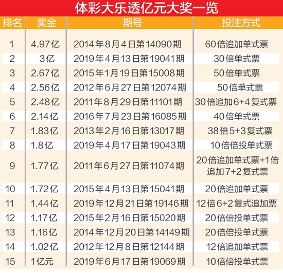 今日彩票休市吗？——深度解析与影响分析