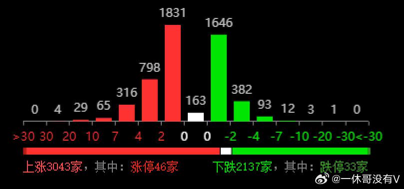 探索上海快三分布走势图，揭秘数字背后的奥秘