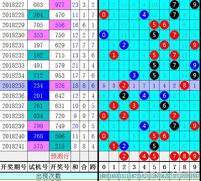 3D跨度走势图与综合连线图的深度解析，解锁彩票预测新视角