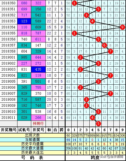 3D跨度走势图，分类、应用与解读