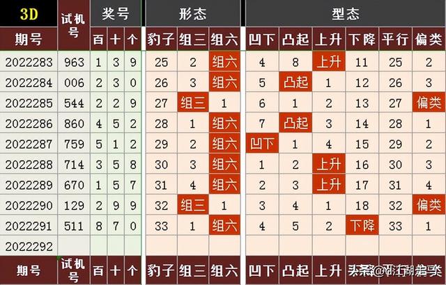 3D综合版走势图专业版的深度解析与实战应用