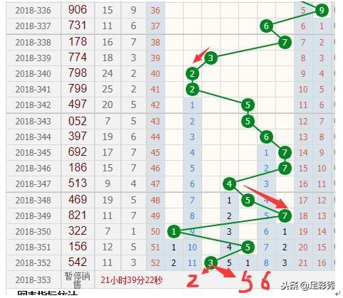 福彩3D十位跨度