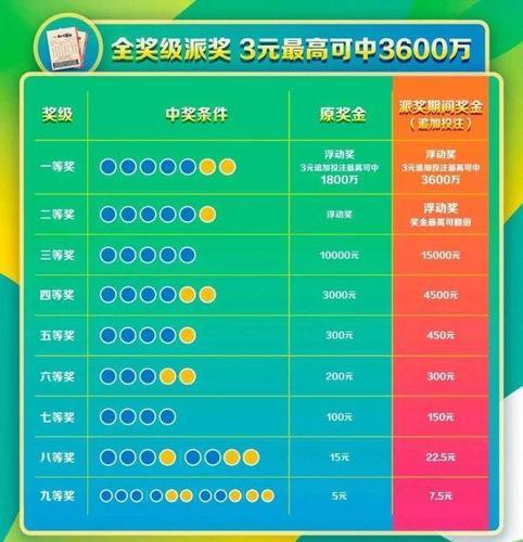 今日双色球开奖结果，全国中大奖情况概览