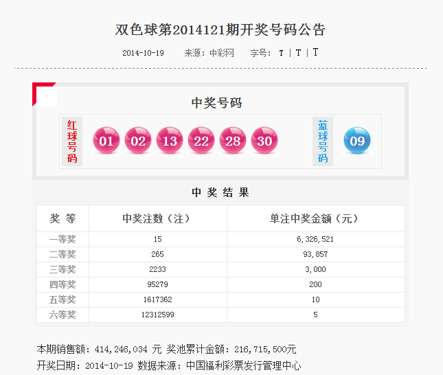 2014年双色球开奖号码，回顾与解析