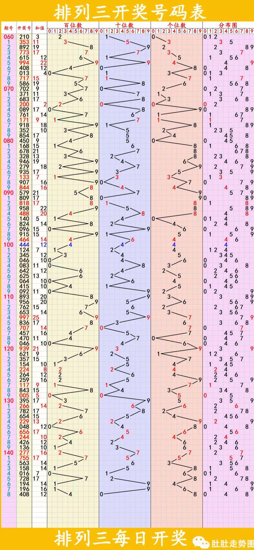 今日体彩试机号揭秘，数字背后的奥秘与期待