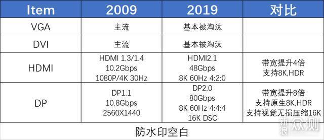 2031年，回顾与展望——彩票中奖号码查询的数字化变革