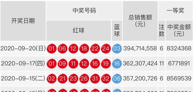 探索幸运之门，双色球中奖号码查询表最新版深度解析