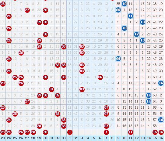 2 数字游戏分析