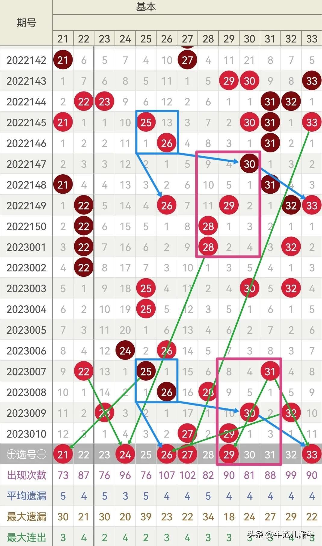 2018年双色球开奖记录表格，年度回顾与数据分析